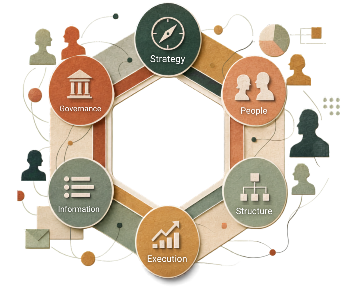 Six Pillars Model framework illustration